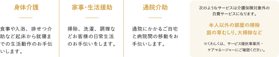 サービス内容図